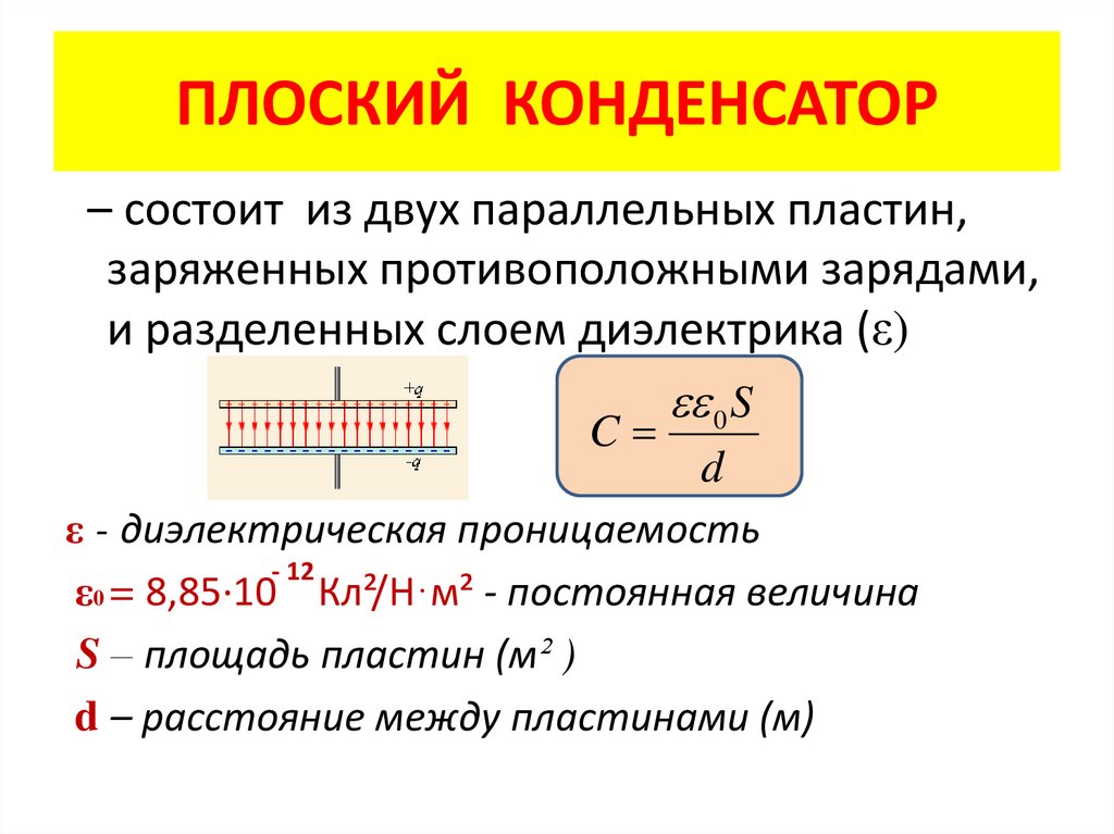 Конденсатор на рисунке