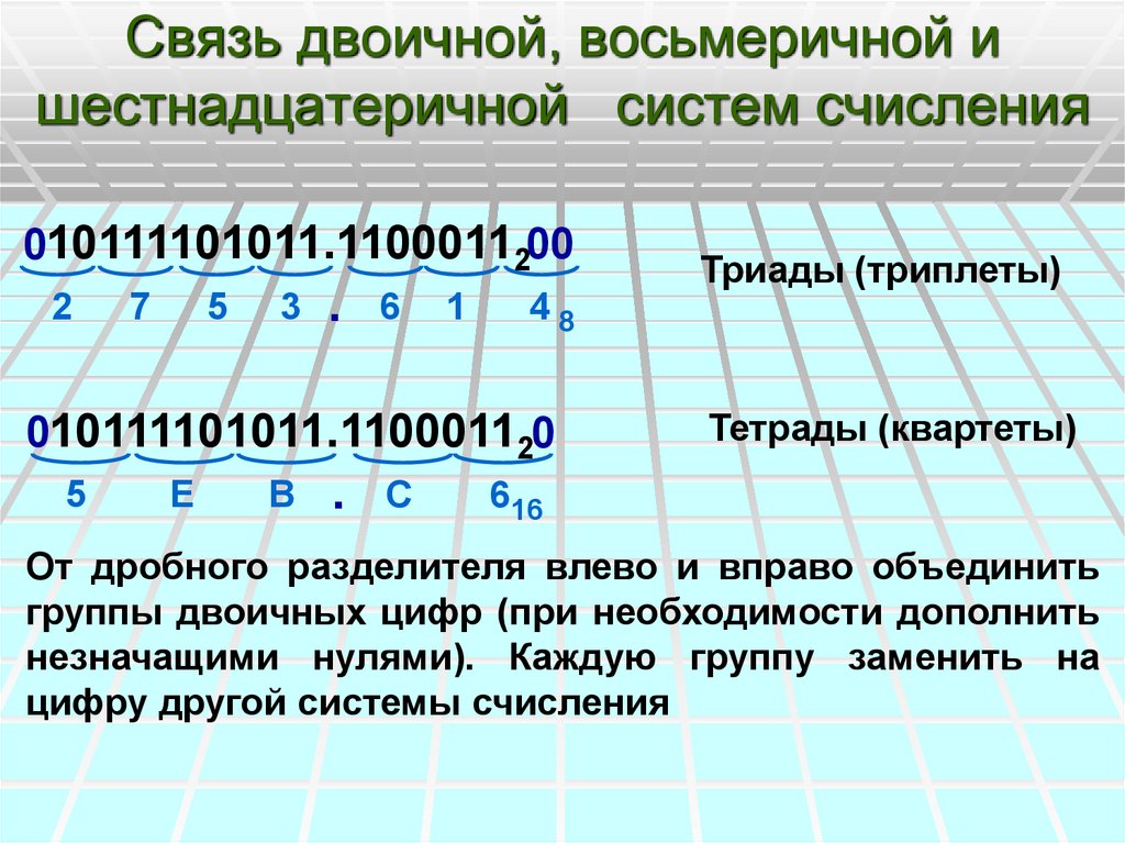 Десятичная восьмеричная шестнадцатеричная системы счисления