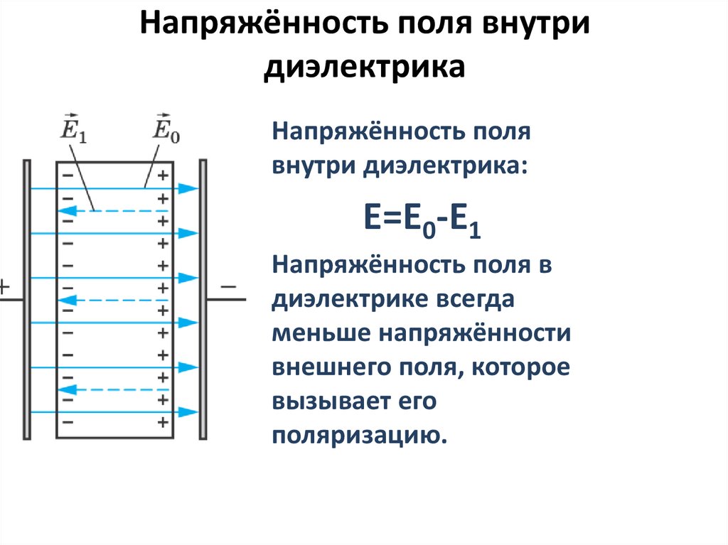 Как называется диэлектрик изображенный на рисунке