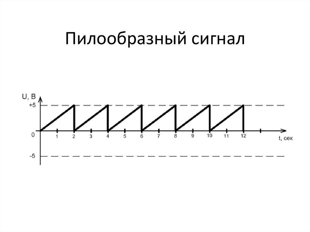 Электрический сигнал. Электрические сигналы презентация. Электрический сигнал измеряется в проводах. Сигнал в проводах.