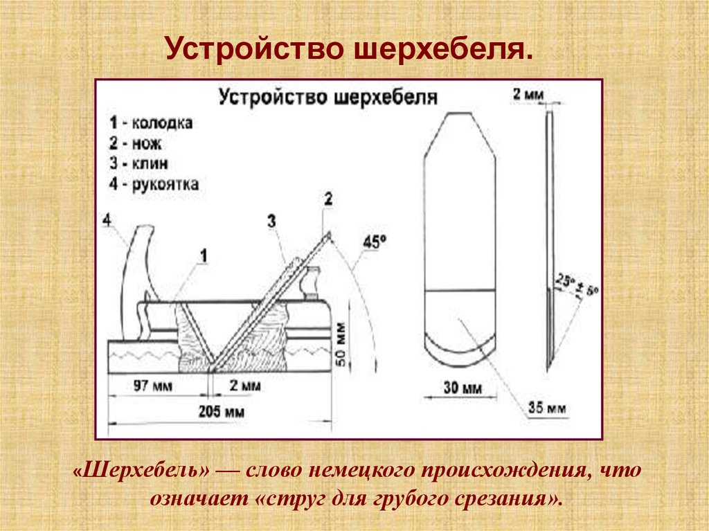 Устройство означает. Устройство и Назначение шерхебеля. Рубанок-шерхебель чертёж. Рубанок шерхебель схема. Устройство шерхебеля и рубанка.