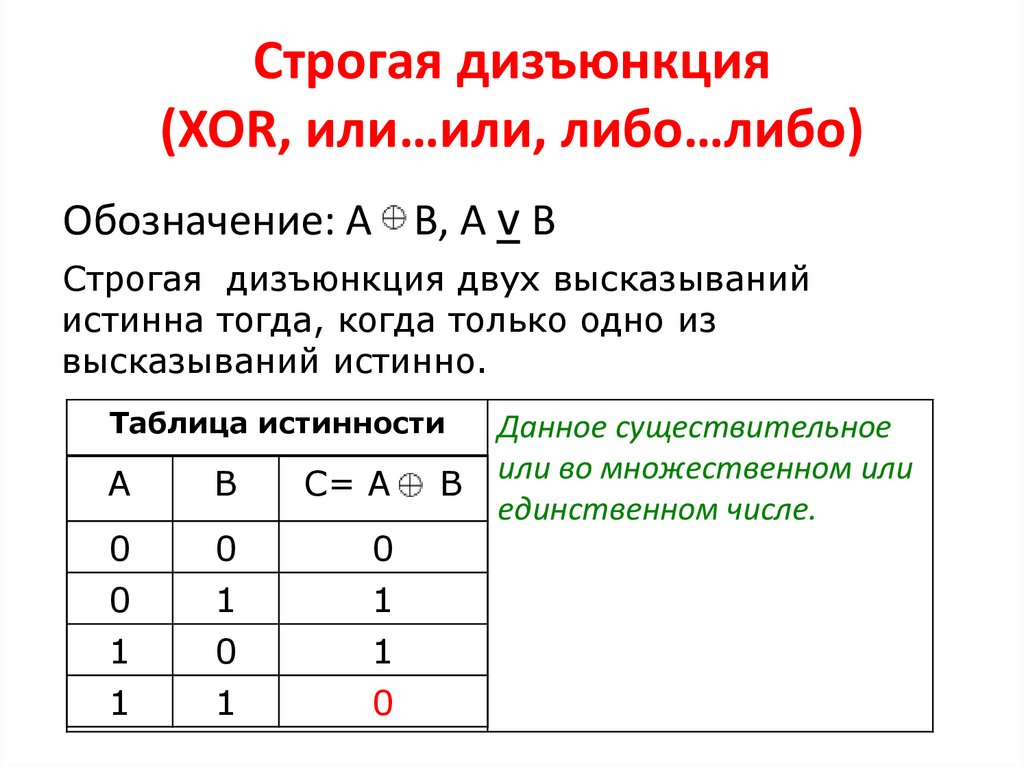 Операция либо либо. Строгая дизъюнкция таблица истинности. Дизъюнкция обозначение таблица истинности. Операция XOR таблица истинности. Таблица истинности примеры с строгой дизъюнкцией.