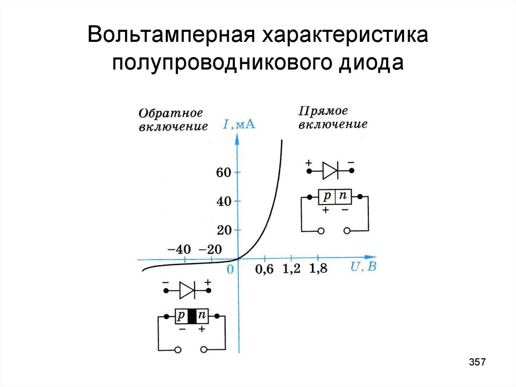 Прямое включение диода схема