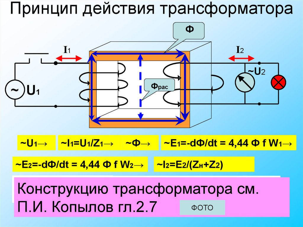 Трансформаторы тока и напряжения. U1 u2 трансформатора. Принцип действия трансформатора. Трансформатор в цепи переменного тока. Принцип действия трансформатора переменного тока.