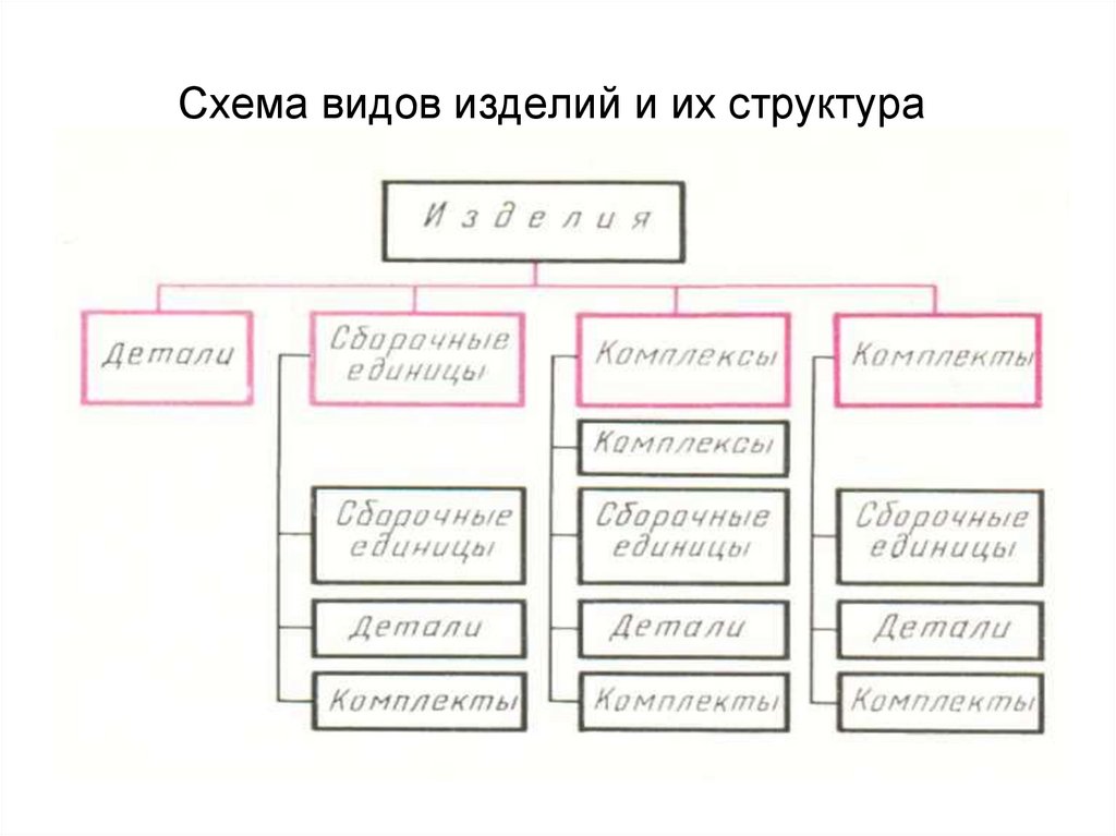 Схема разновидностей. Виды схем. Виды и типы схем. Виды схем и их Назначение.