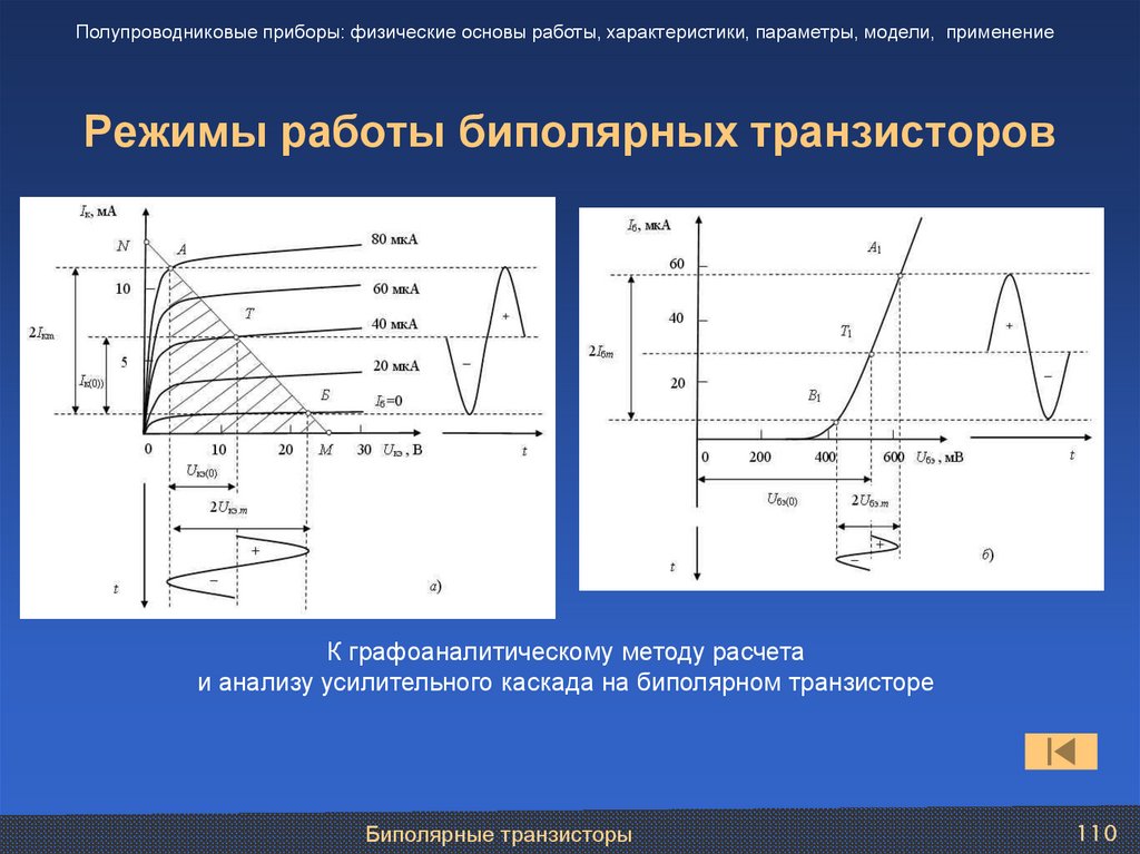 В зависимости от выполняемых в схеме функций транзисторы могут работать в трех режимах открытом