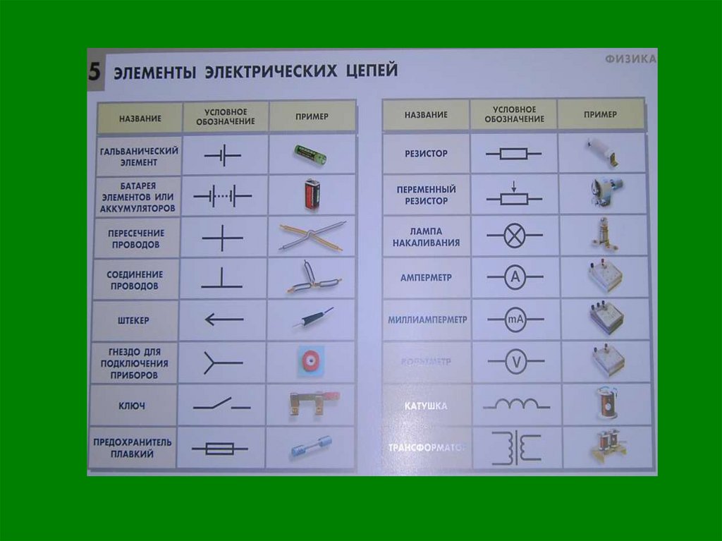 Элементы электрической цепи рисунок