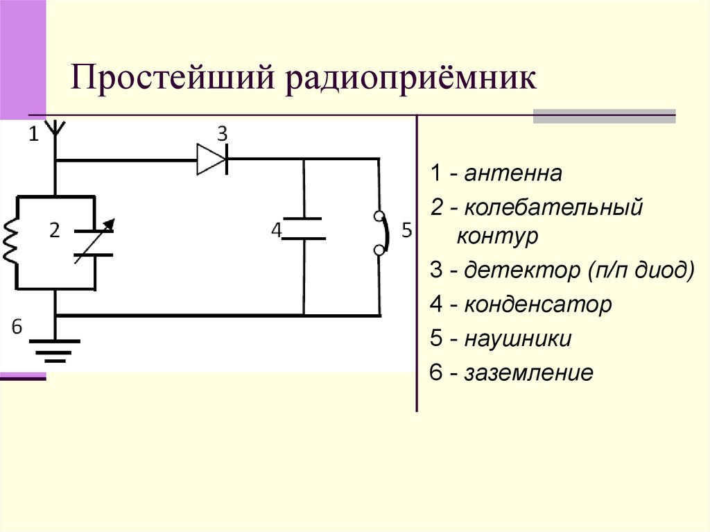 Схема радиоприемника как работает