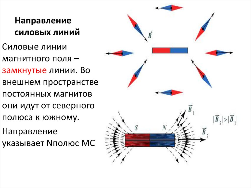 Используя рисунок определите как направлены магнитные линии