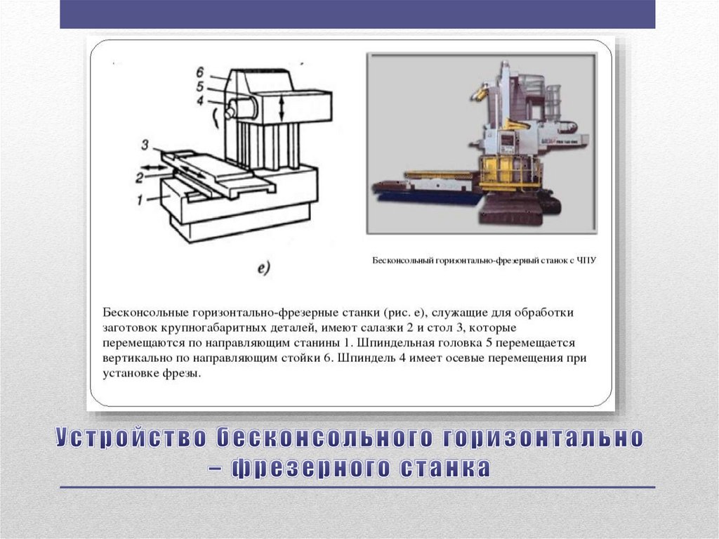 Устройство настольного горизонтально фрезерного станка презентация