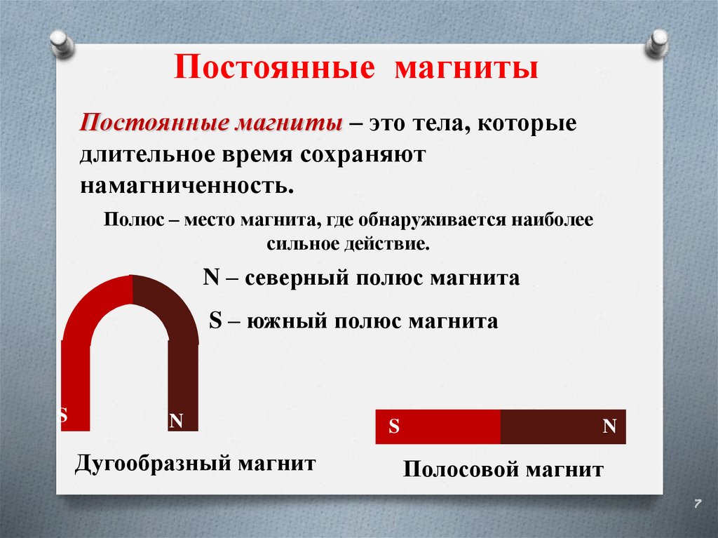 Физика 8 класс постоянные магниты презентация 8 класс