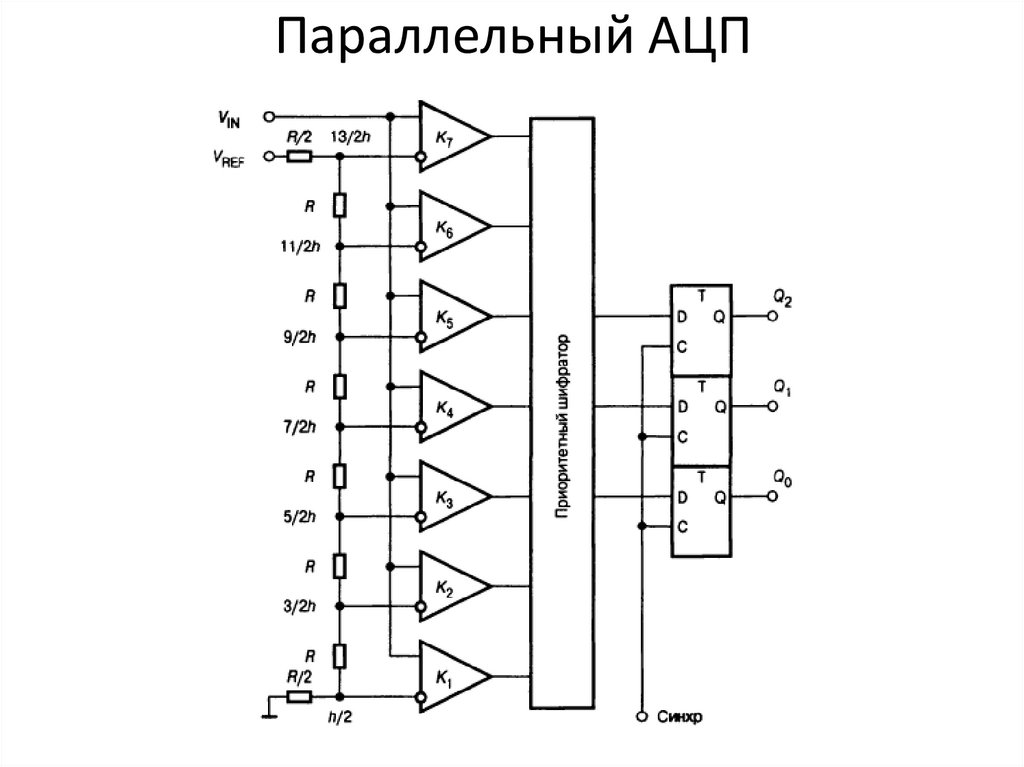 Аналогово цифровой преобразователь схема