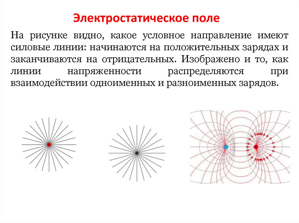 Электростатический заряд. Изображение электрического поля закон кулона. Напряженность поля круга. Методы расчета напряженности поля на коротких волнах.