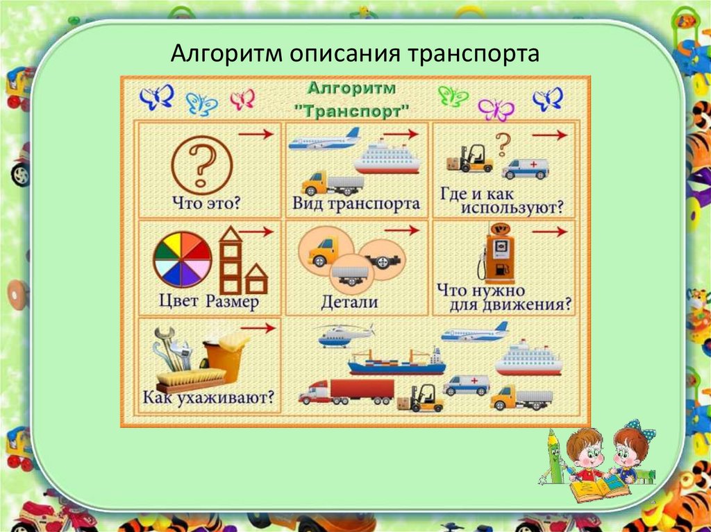 Предметы в 4 классе. Описание алгоритма. Алгоритм описания предмета. Схема лписания транспорт. Алгоритмы описание алгоритма.