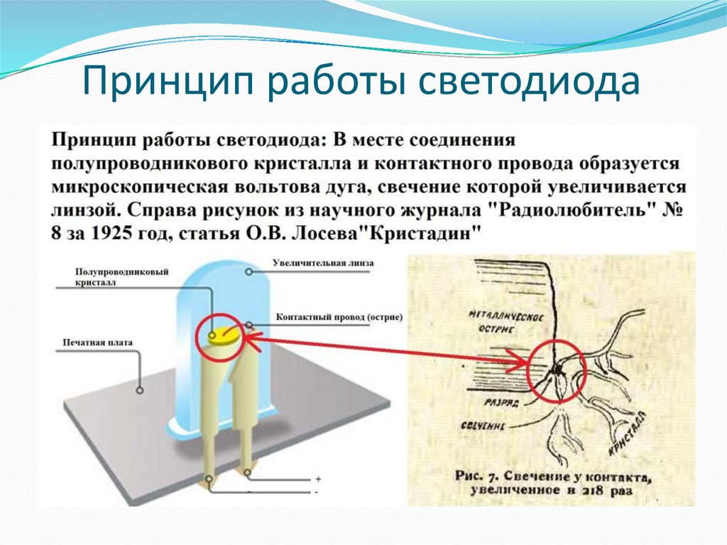 Принцип работы светодиода