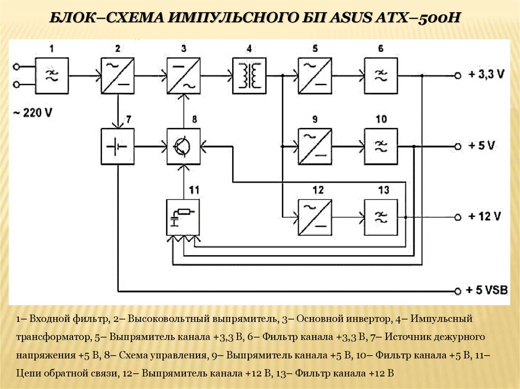 Структурная схема блока питания