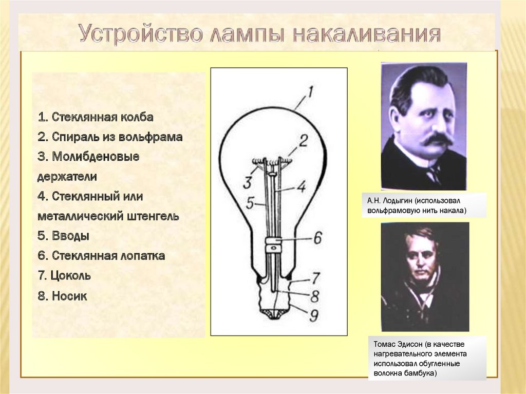 Устройство лампы накаливания схема