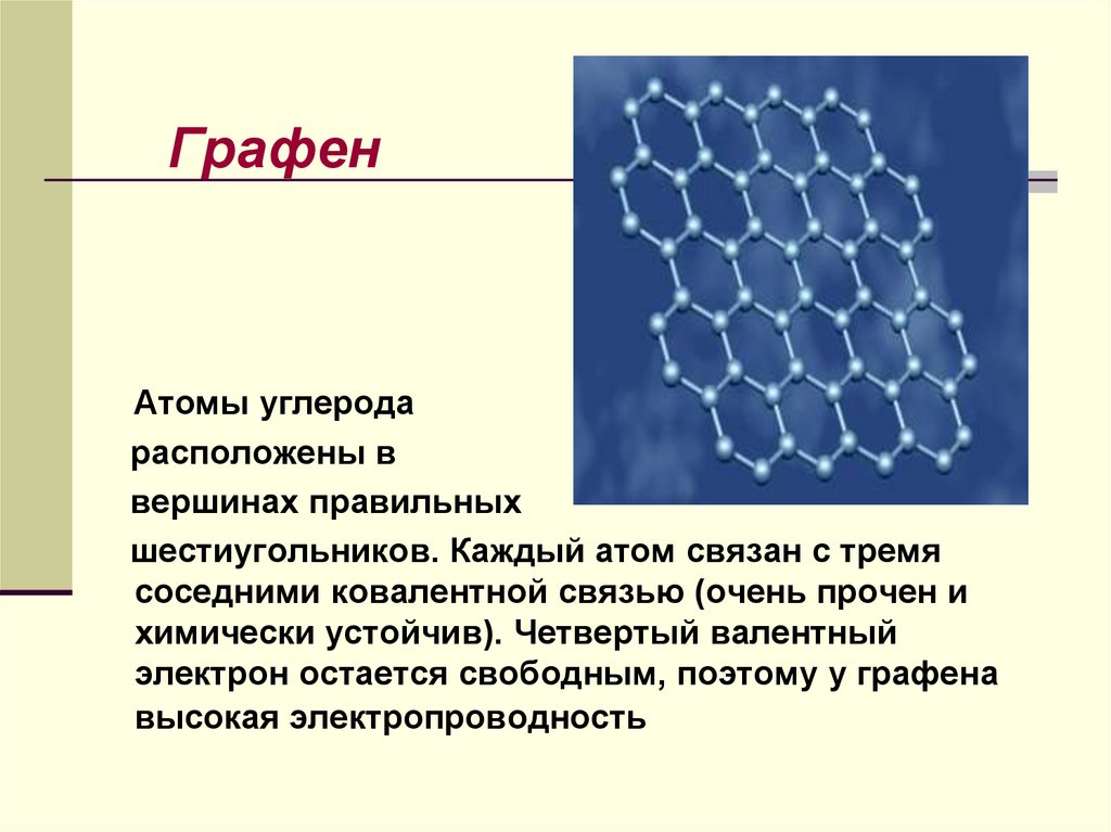 Презентация про графен