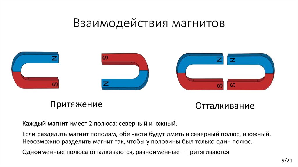 По рисунку определите как будут взаимодействовать два плоских магнита