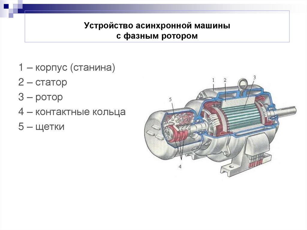 Асинхронная машина конструкция. Какова конструктивная схема асинхронного двигателя. Конструктивная схема асинхронной машины переменного тока. Асинхронный двигатель с фазным ротором.