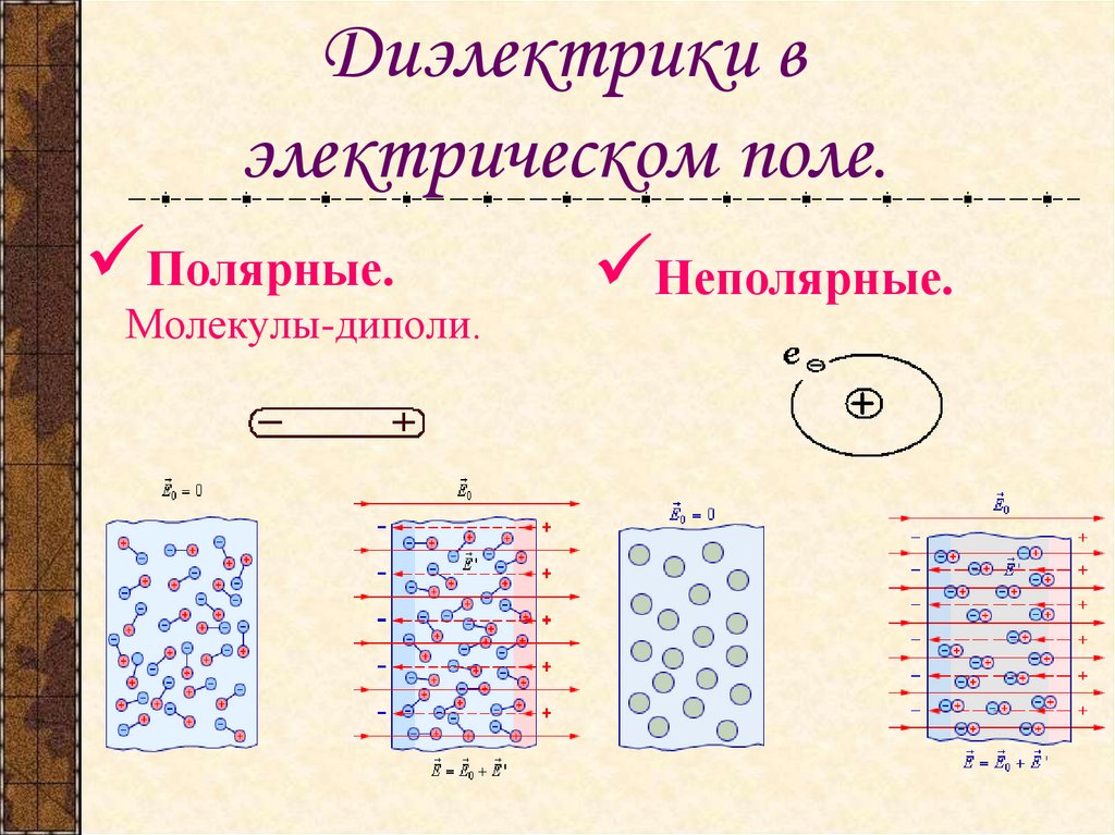 Как называется диэлектрик изображенный на рисунке