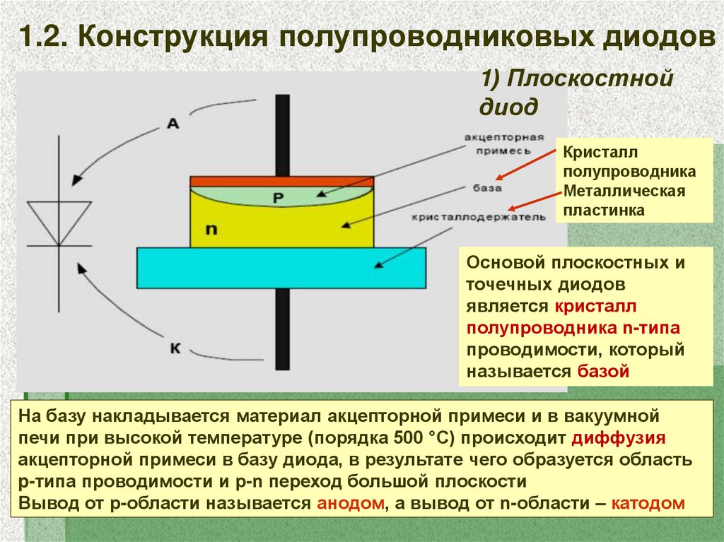 Области полупроводникового диода. Конструкция полупроводников диодов. Стабилитрон полупроводниковые диоды. Устройство полупроводникового диода. Полупроводниковые диоды (вентили).