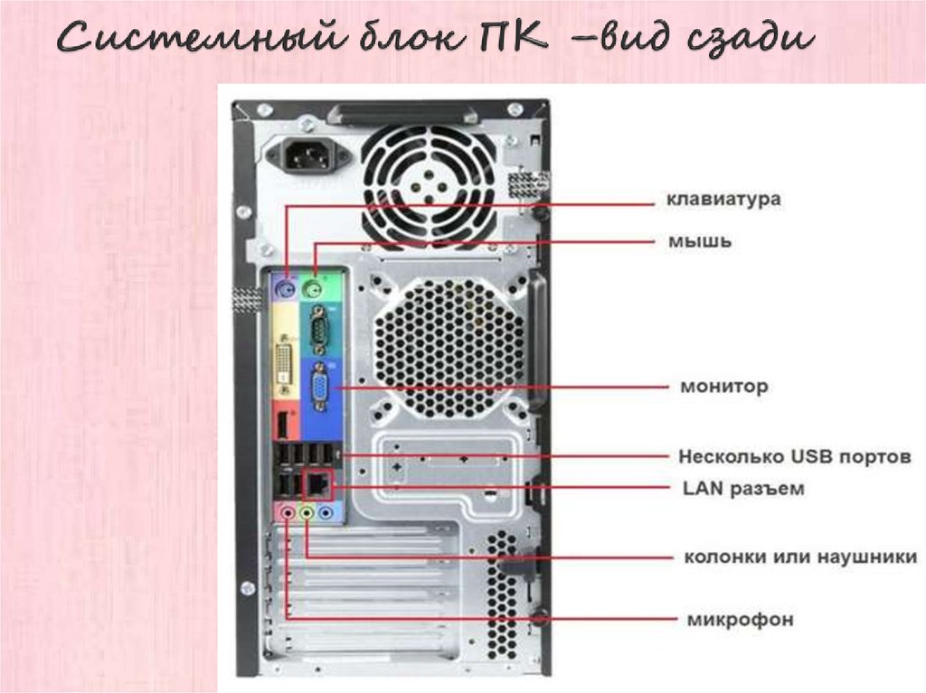 Системный блок характеристики