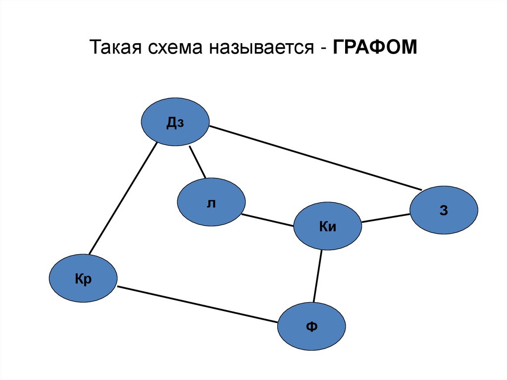 Что называется схемой