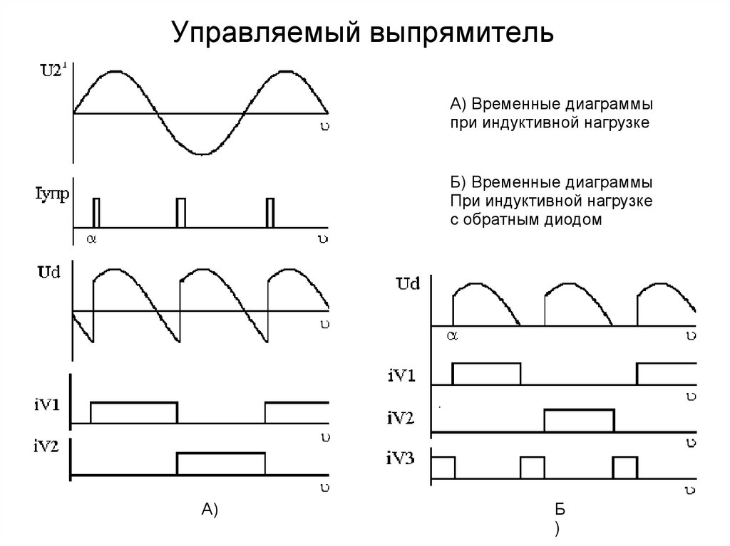 Временная диаграмма напряжения на нагрузке мостового выпрямителя изображена на рисунке