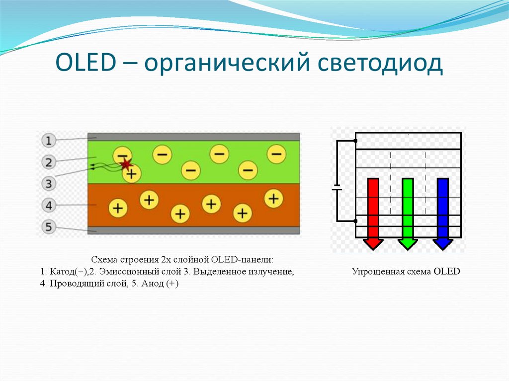 Проводящий слой