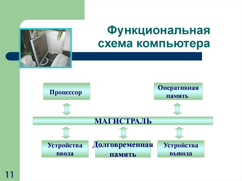 Устройство компьютера схема компьютера