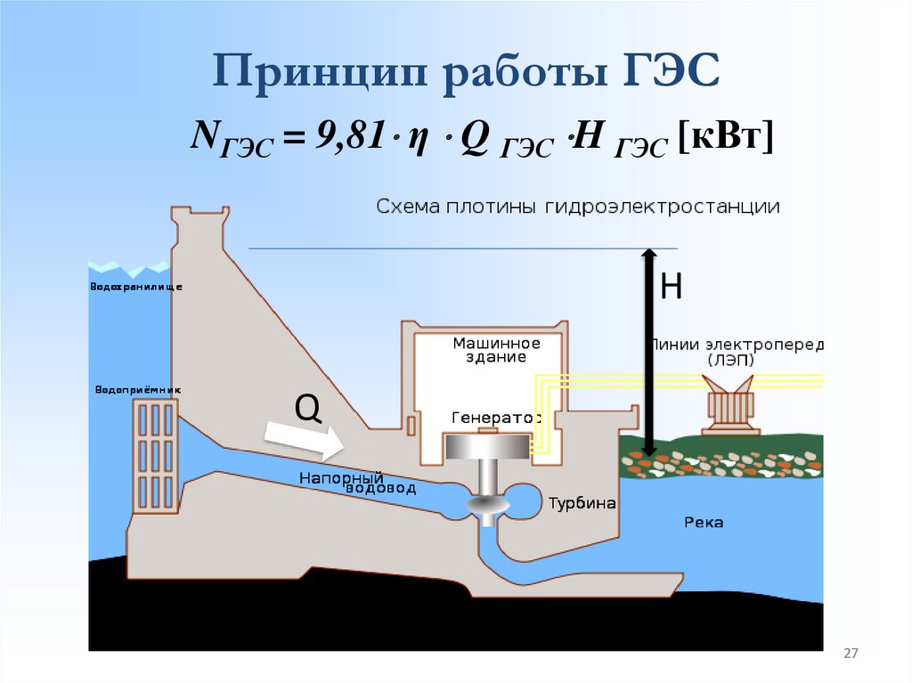 Гэс принцип работы схема