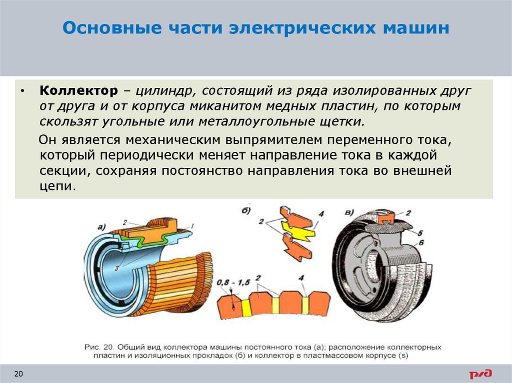 Устройство и принцип действия машин постоянного тока презентация