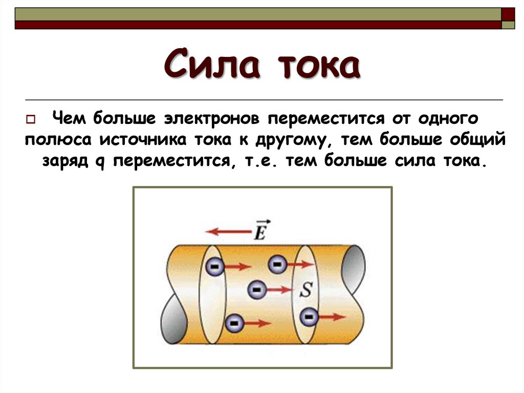 Сила тока в картинках