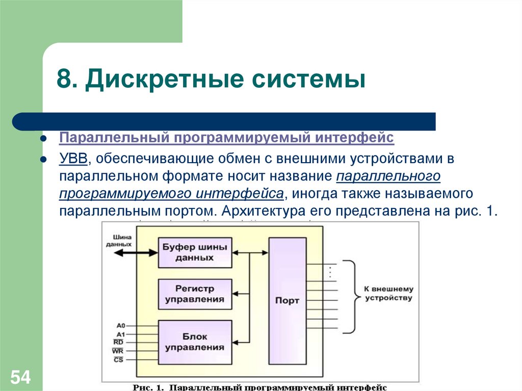 Теория устройства