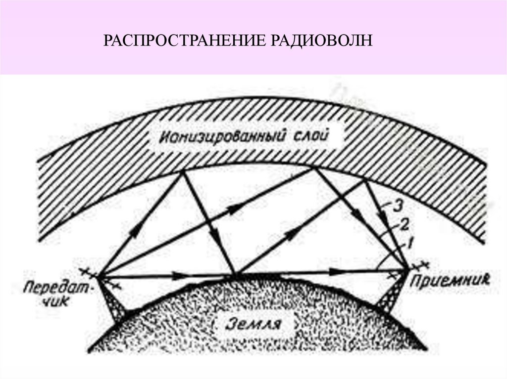 Карта распространения радиоволн