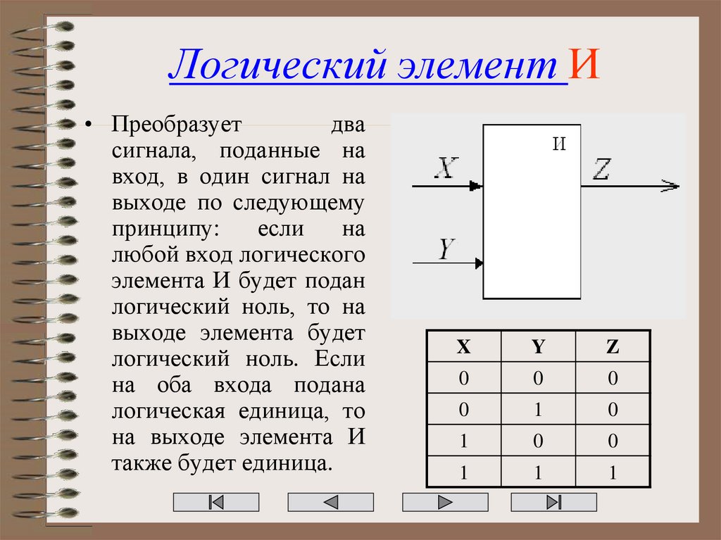 Логический элемент на рисунке реализует логическую операцию