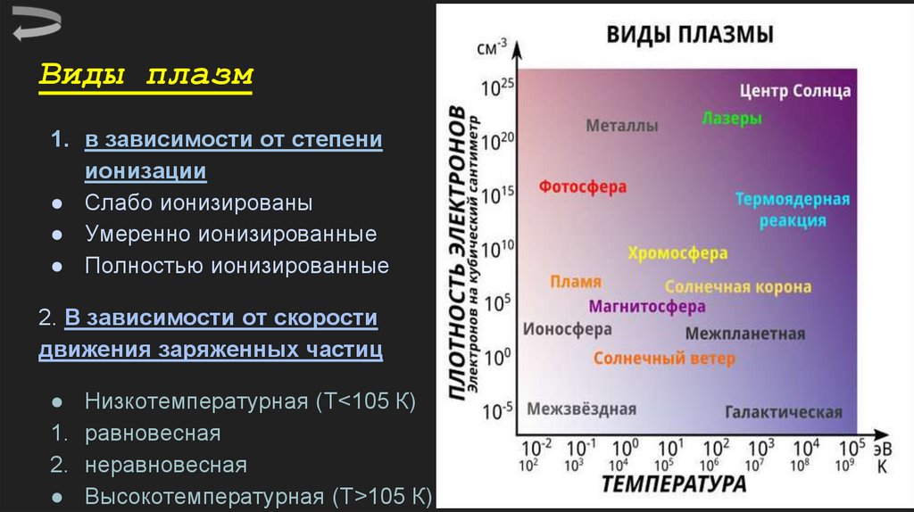 Презентация про плазму