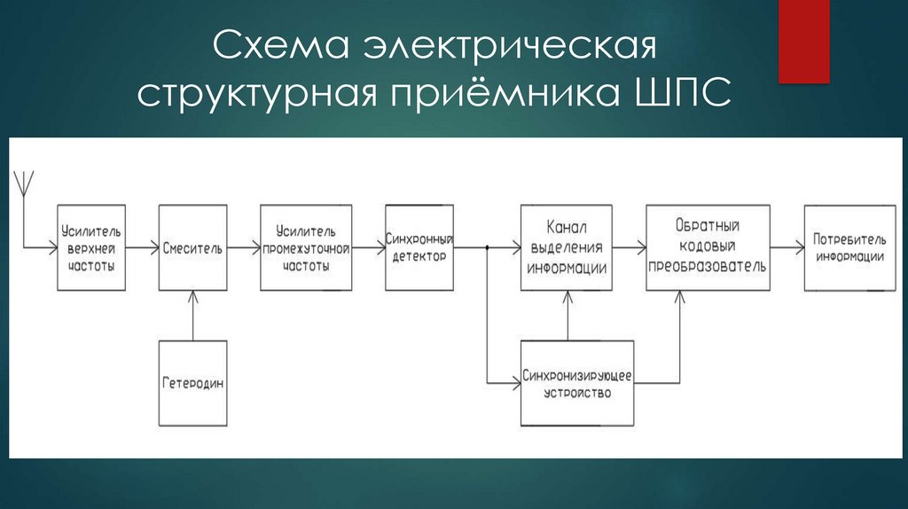 Электрическая структурная схема назначение