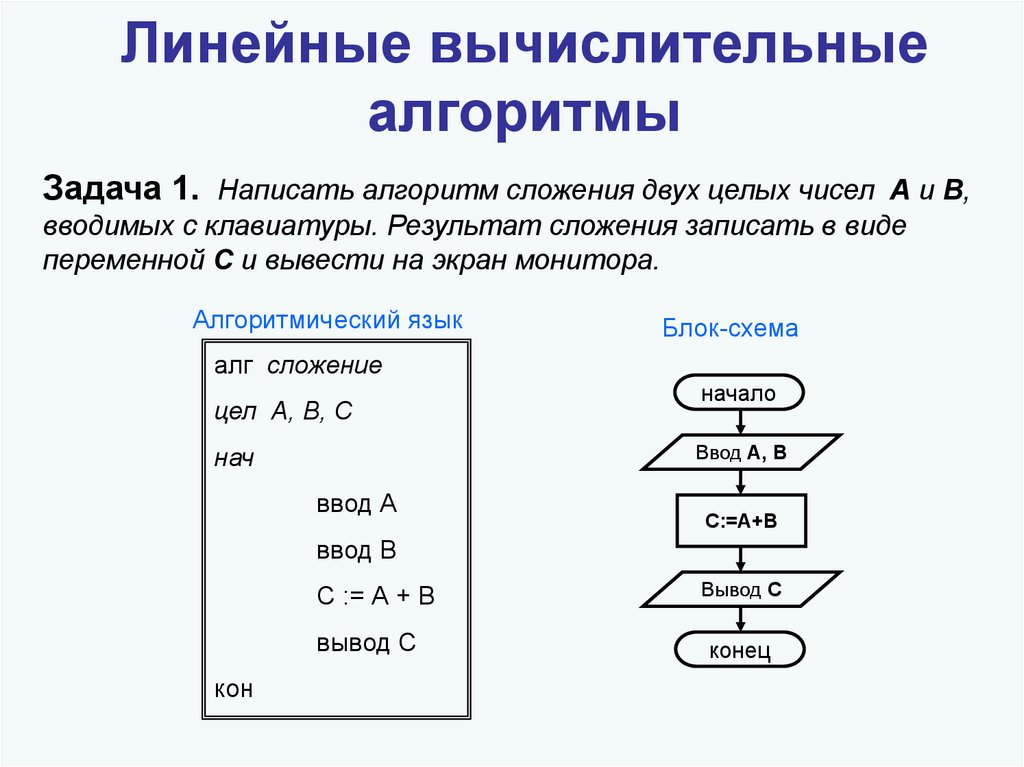 Используя блок схему составьте рациональные программы получения из числа 0 чисел 1024 и 500