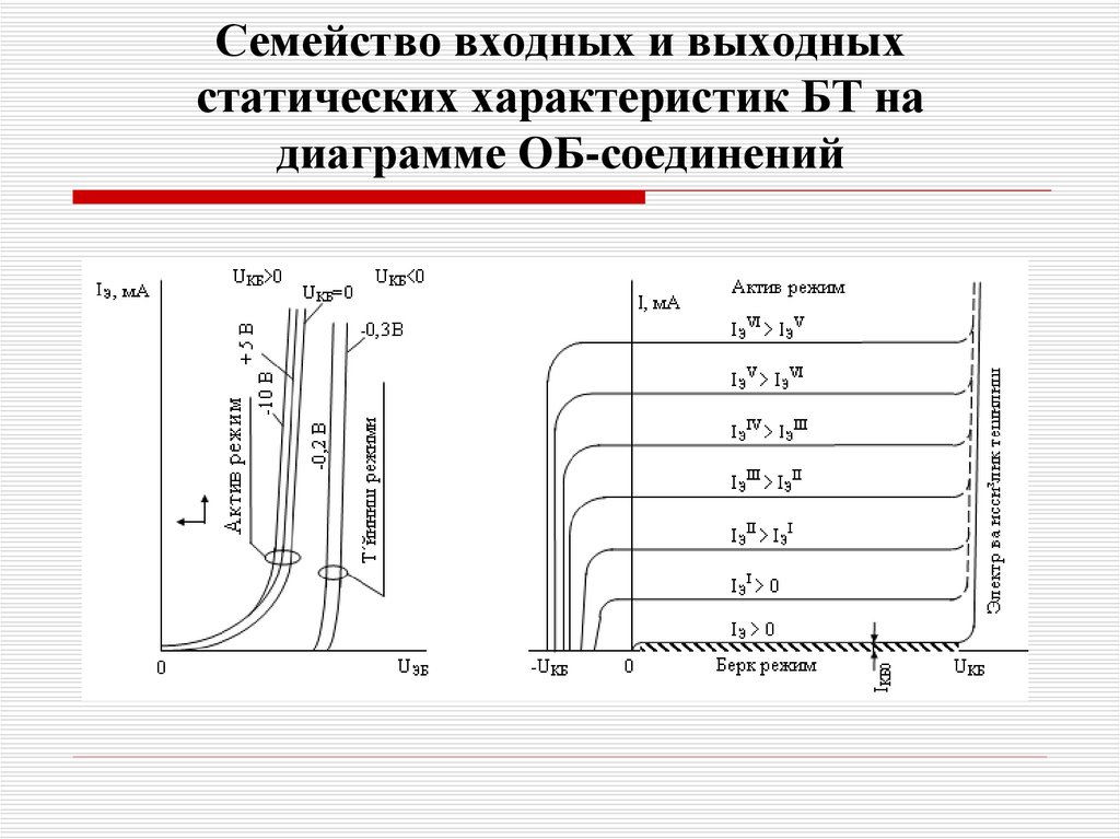 Характеристики биполярного транзистора