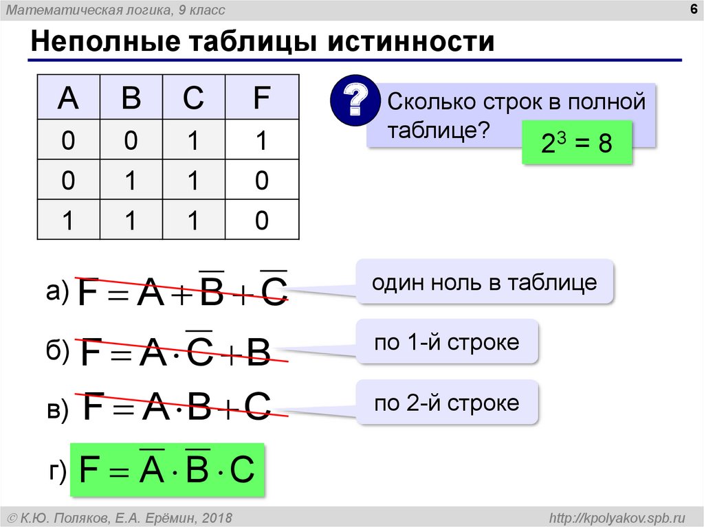 Схемы логических выражений онлайн калькулятор информатика