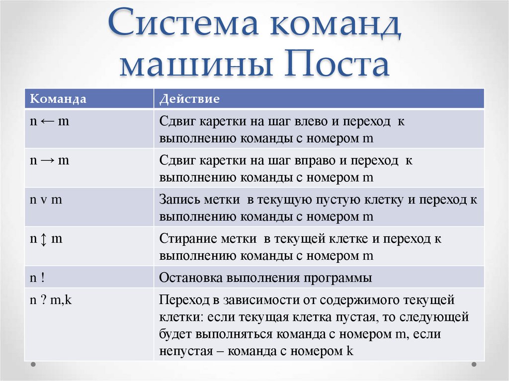 Автоматические команды. Система команд машины поста. Перечислите команды машины поста. Машина поста таблица. Таблица команд машины поста.