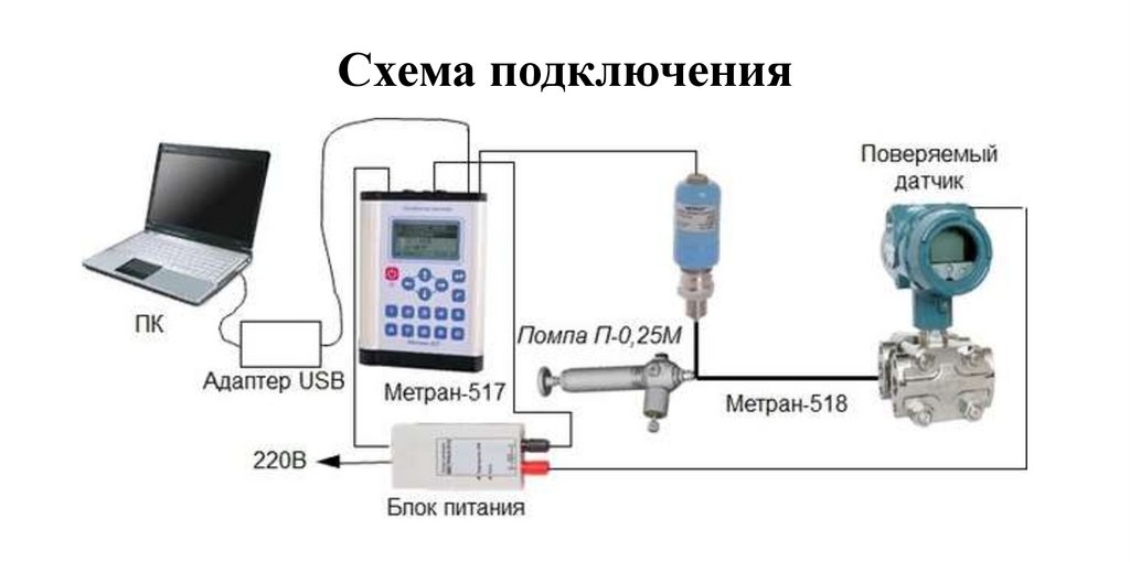 Схема поверки метран 150