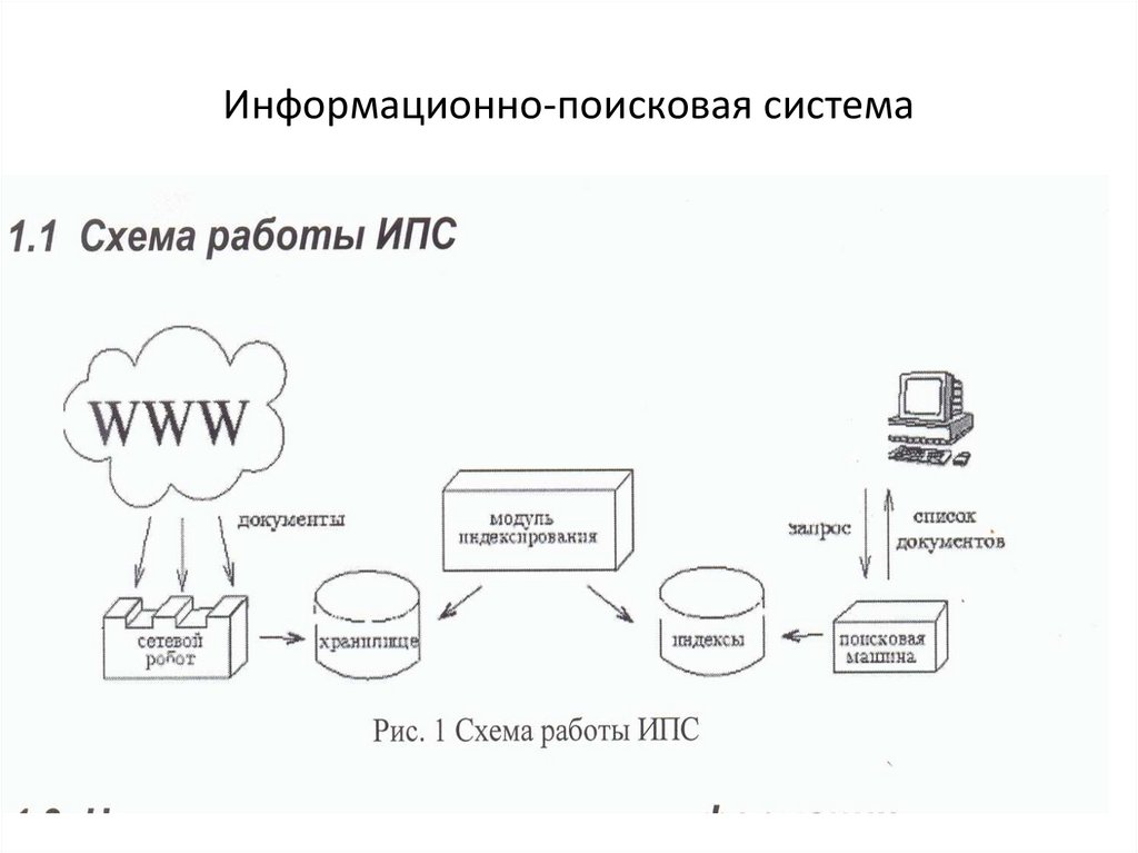 Система информационного поиска. Принцип работы поисковой системы схема. Система ИПС схема. Информационно-поисковые системы. Схема информационно поисковой системы.