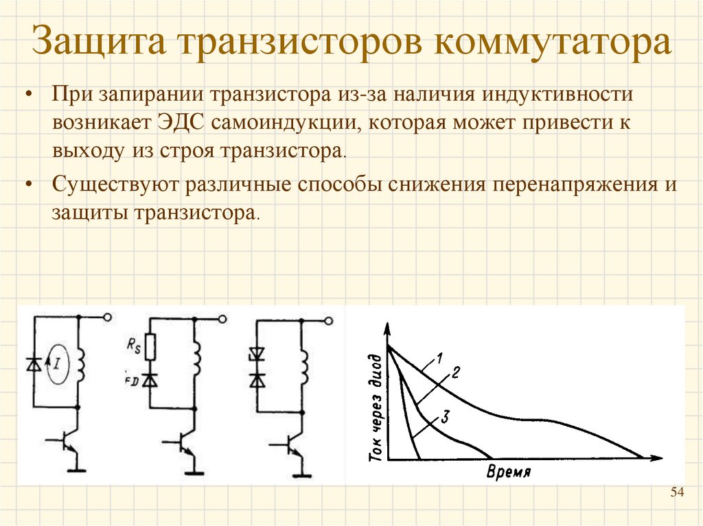 Защита транзисторов