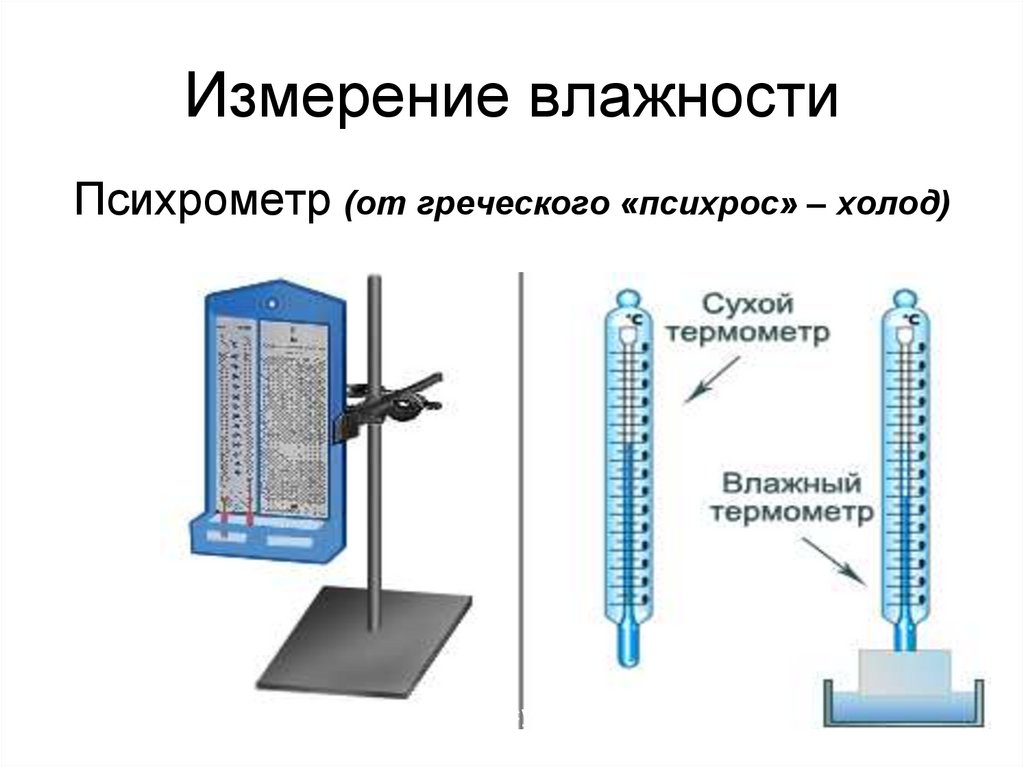 Измерение влажности физика. Измерители влажности воздуха измерители влажности слайд. Емкостный метод измерения влажности воздуха. Замеры влажности психрометром. Пращевой психрометр.