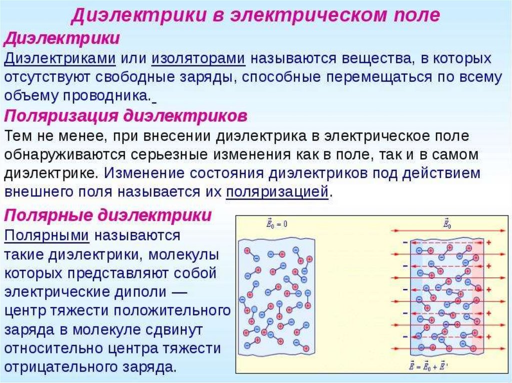 Диэлектрики в электрическом поле презентация 10 класс