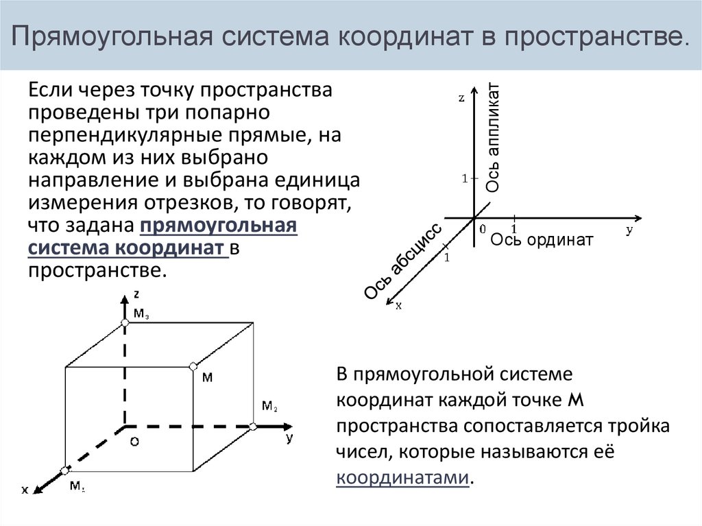 Декартовые координаты точки. Прямоугольная декартова система координат в пространстве задачи. Прямоугольная декартова система координат в e3. Декартова система координат в пространстве точки. Прямоугольная система координат а(1;2;3).