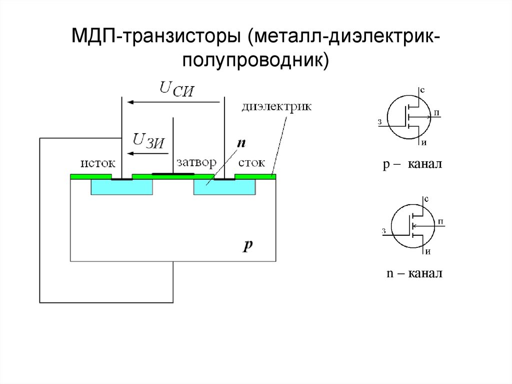 Энергетическая диаграмма полевого транзистора